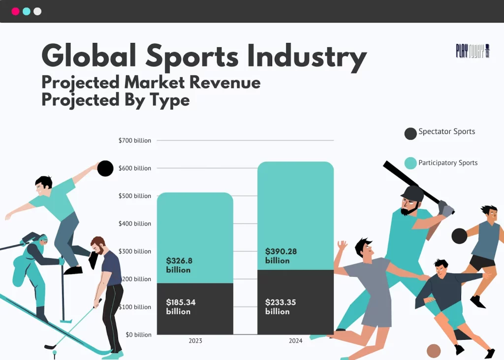 The Growing Revenue of the Sports Industry A Look at the Latest Statistics and Trends