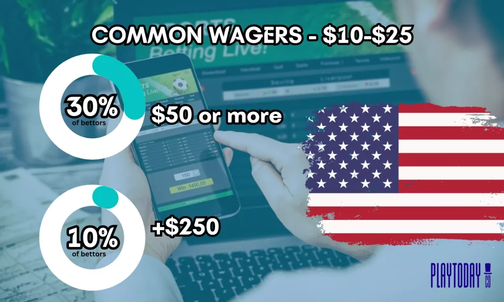 How Much Money Do Americans Bet on Sports? A Comprehensive Analysis